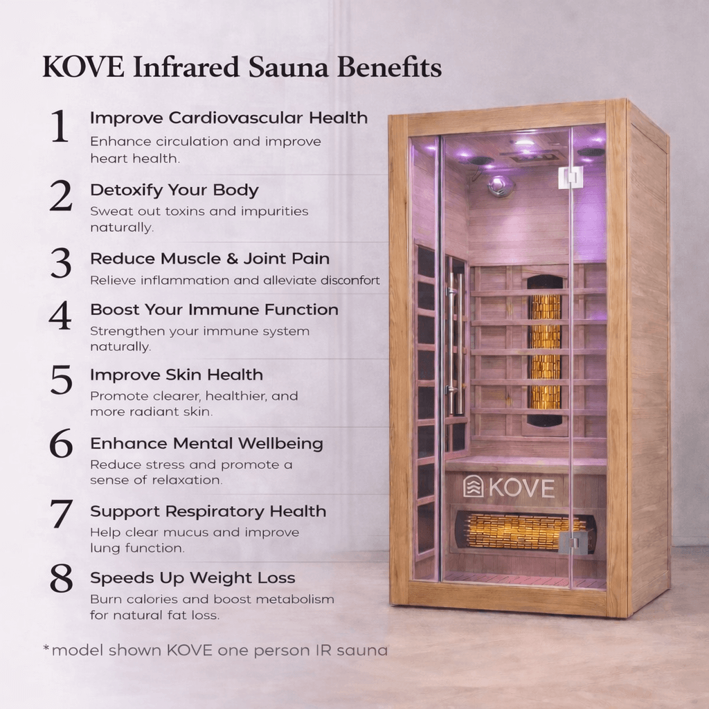 KOVE Full Spectrum Infrared Sauna – 3 Person